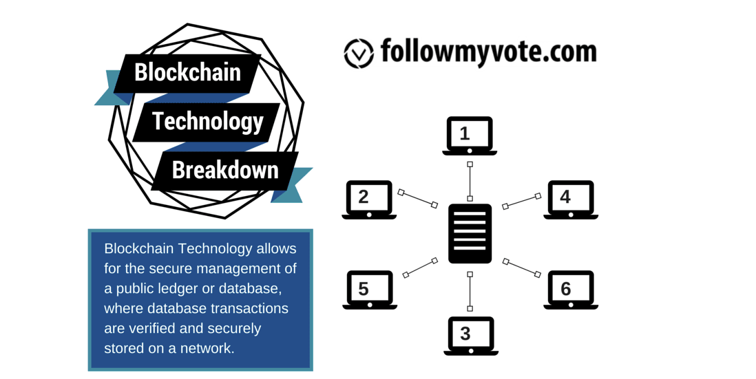 21 Amazing Examples of How Blockchain Technology Is Revolutionizing ...